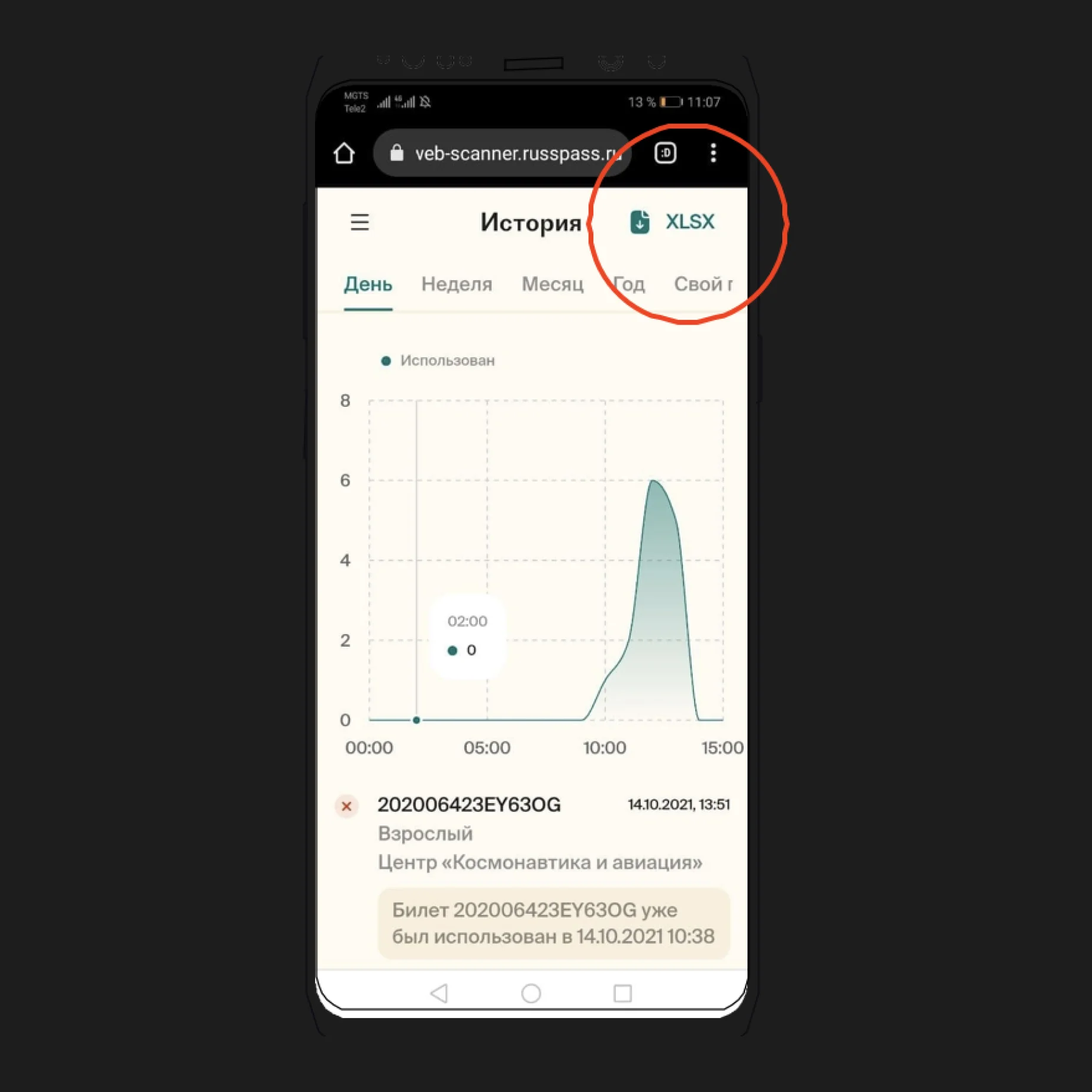 RUSSPASS Scanner: инструкция для партнера по использованию системы