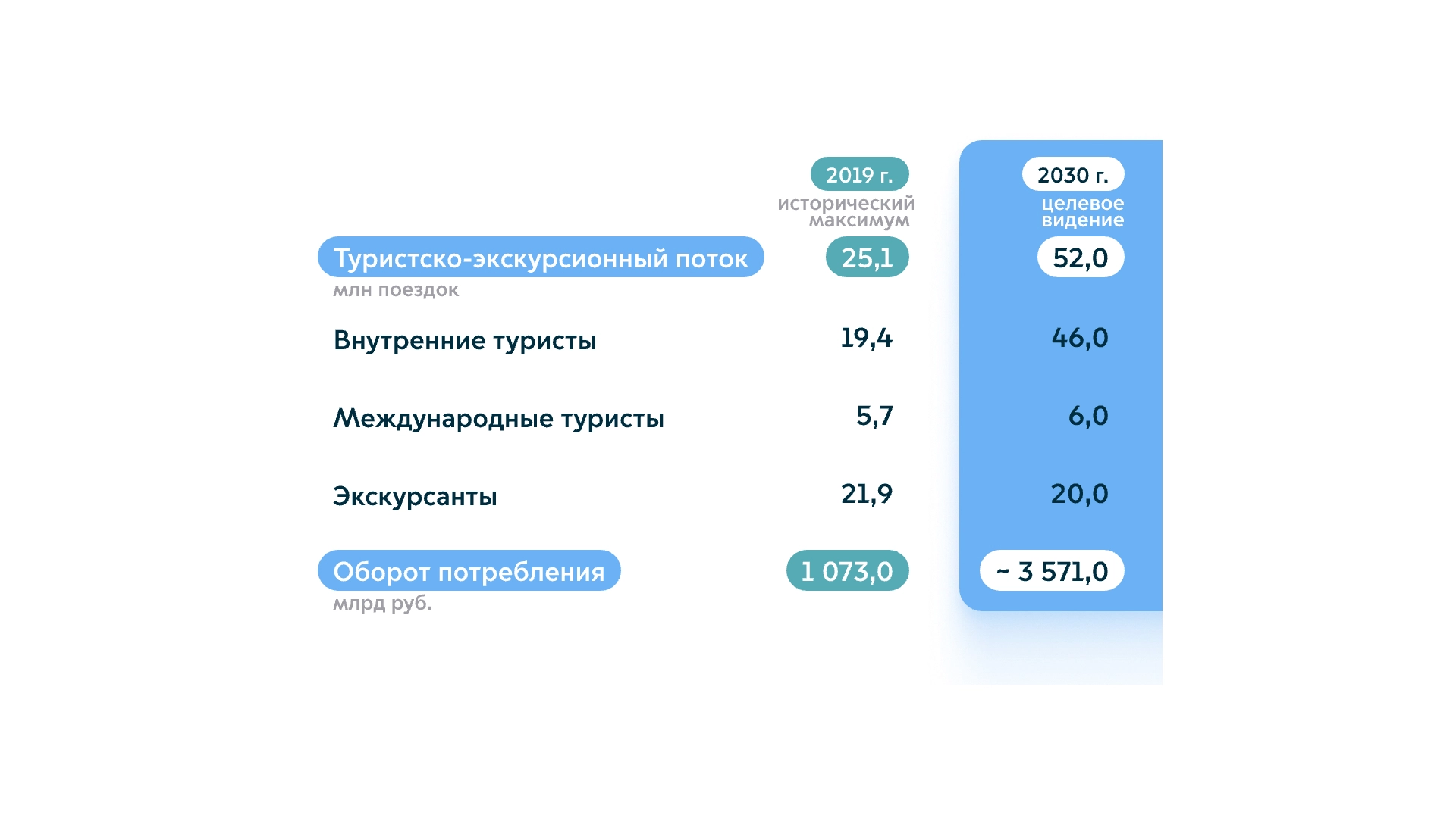 Каким будет туризм Москвы в 2030 году