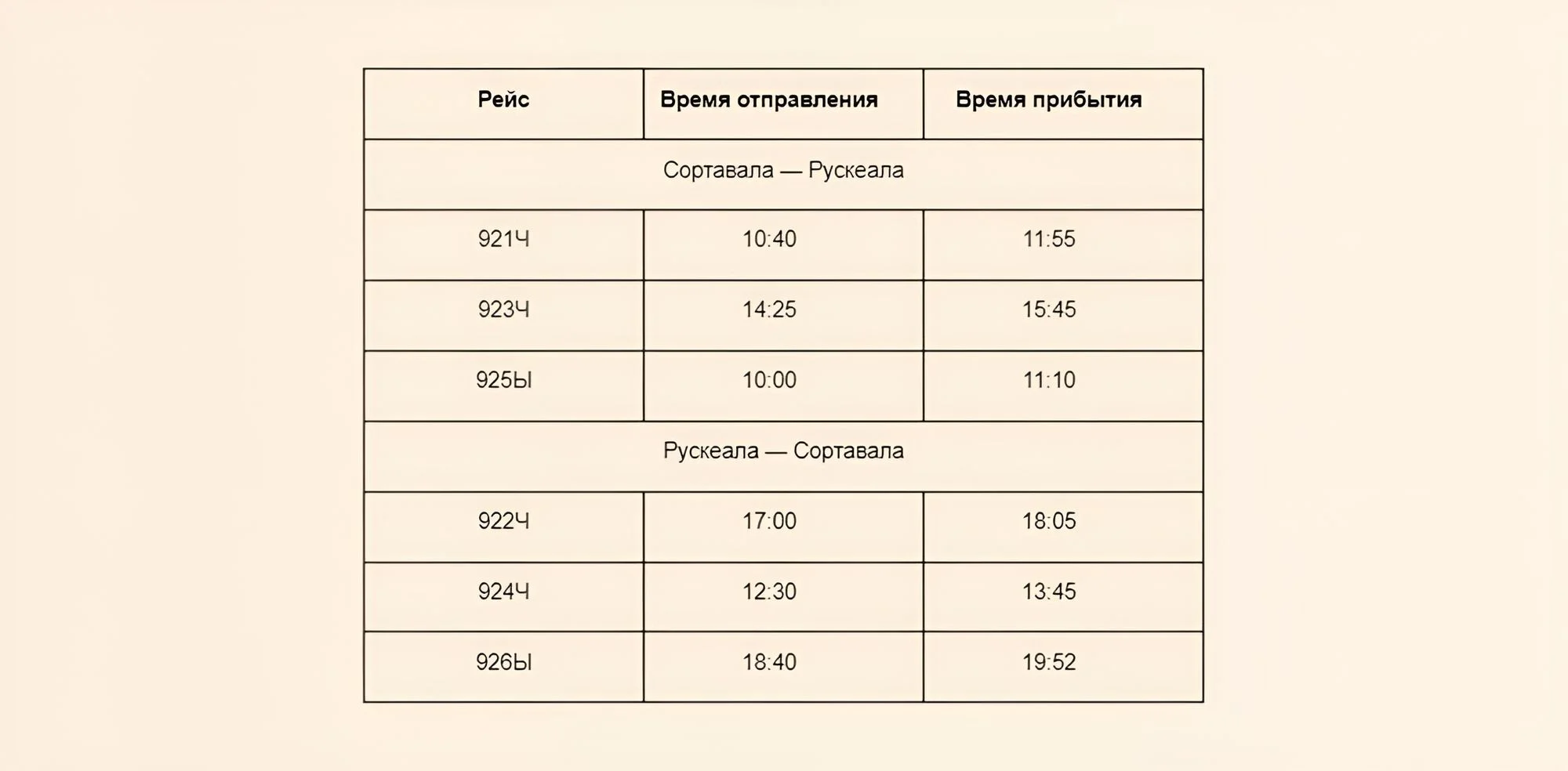 История создания маршрута «Рускеальского экспресса»: от Сортавалы до  Рускеалы